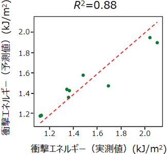 図3