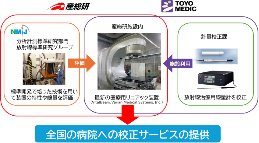 概要図