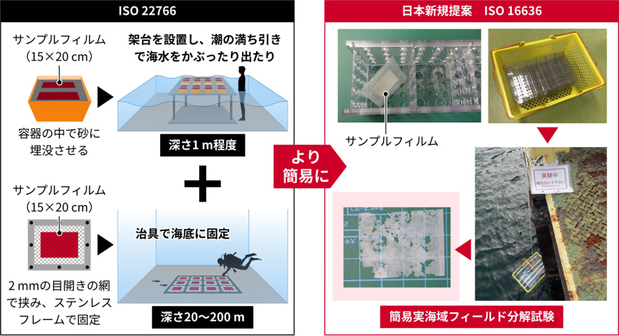 概要図
