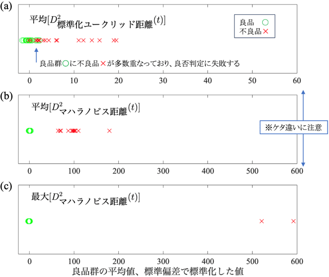 図2
