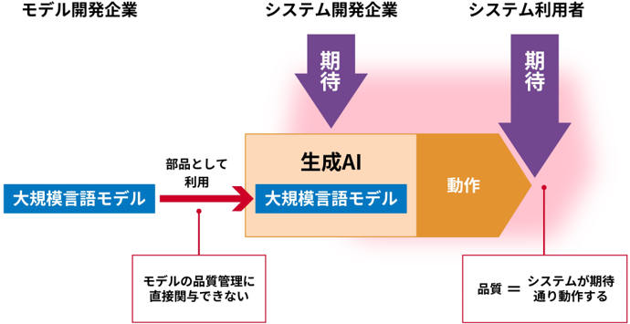 概要図