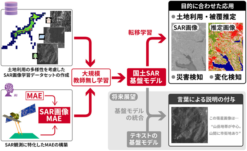 概要図