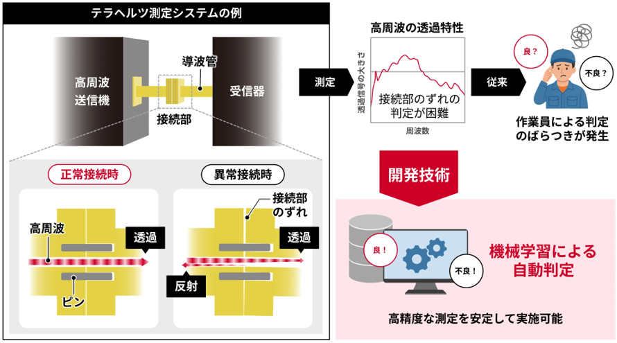 概要図