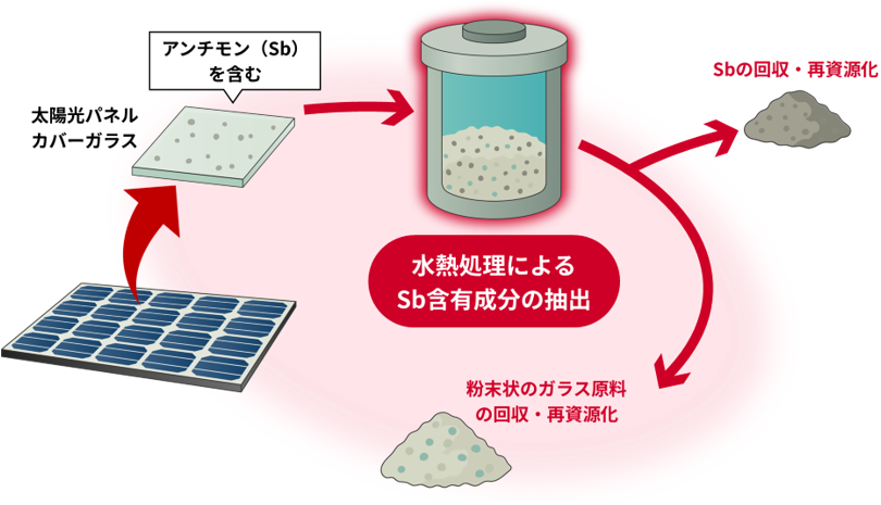 概要図