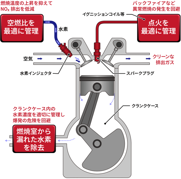 図2