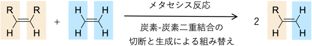 メタセシス反応説明図