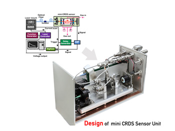 CRDS微量水分計の図